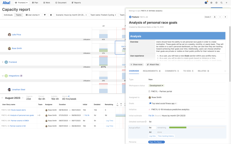 Team capacity report showing actual effort progress against estimates.