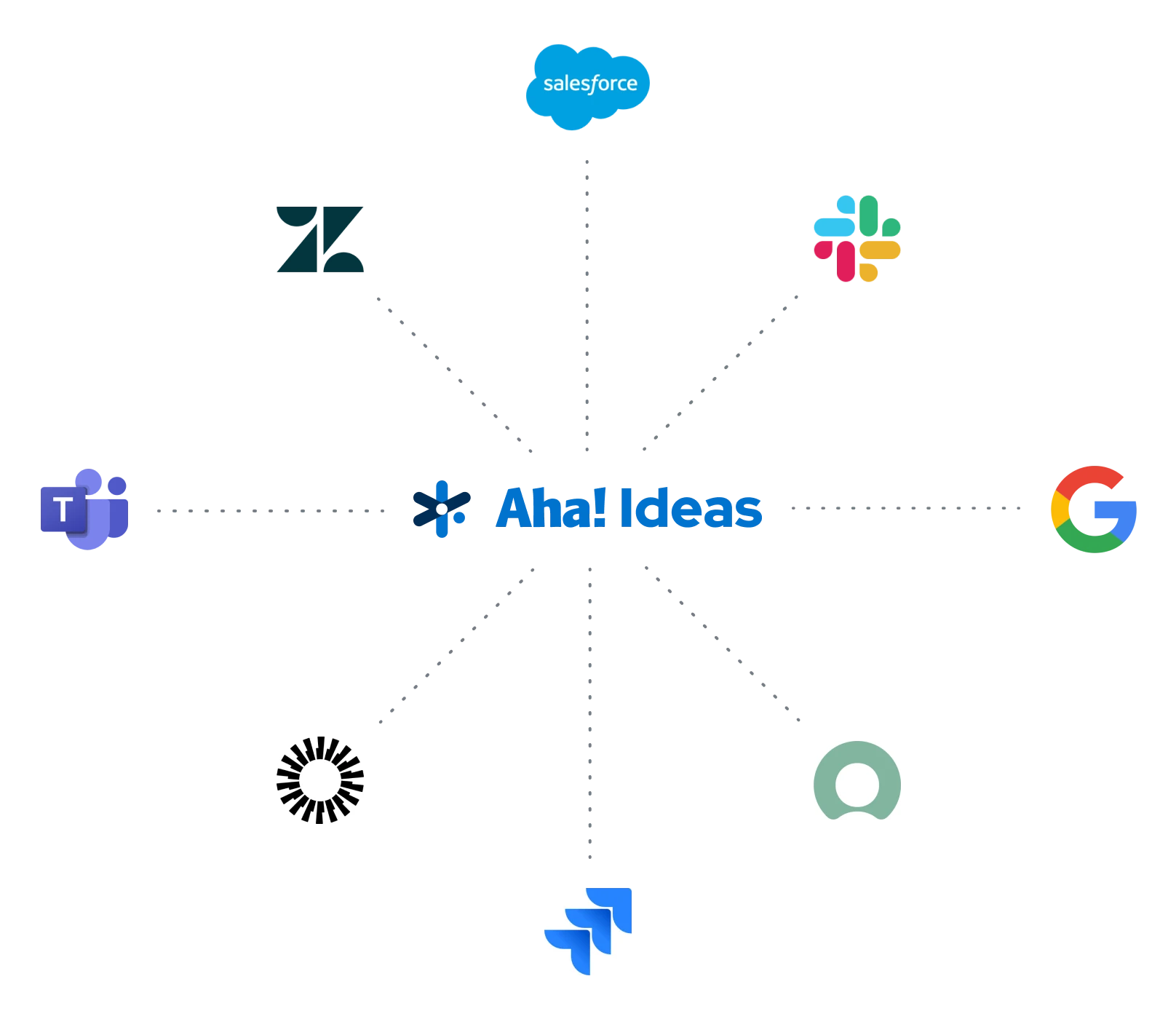 ideas integrations