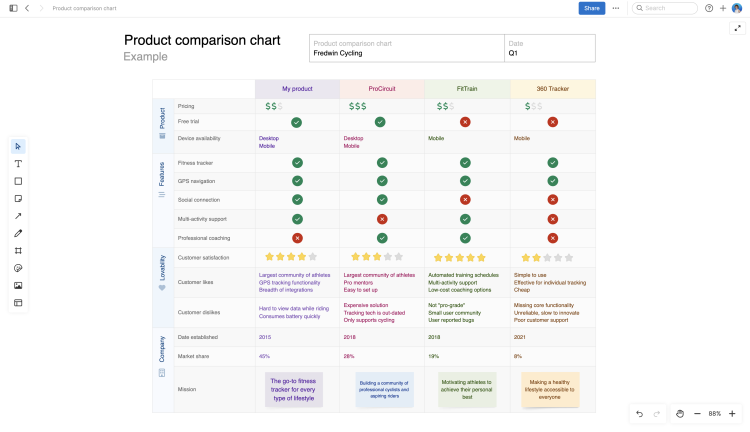 Product comparison chart large