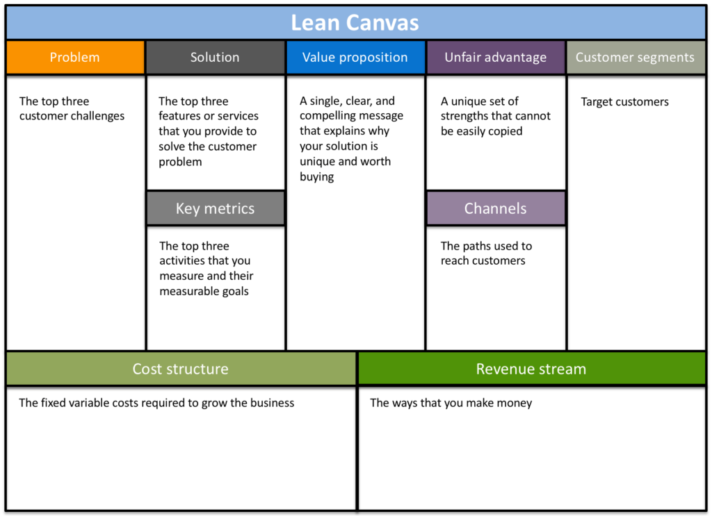 Blog - 6 Free Business Plan Templates for Product Managers - inline image