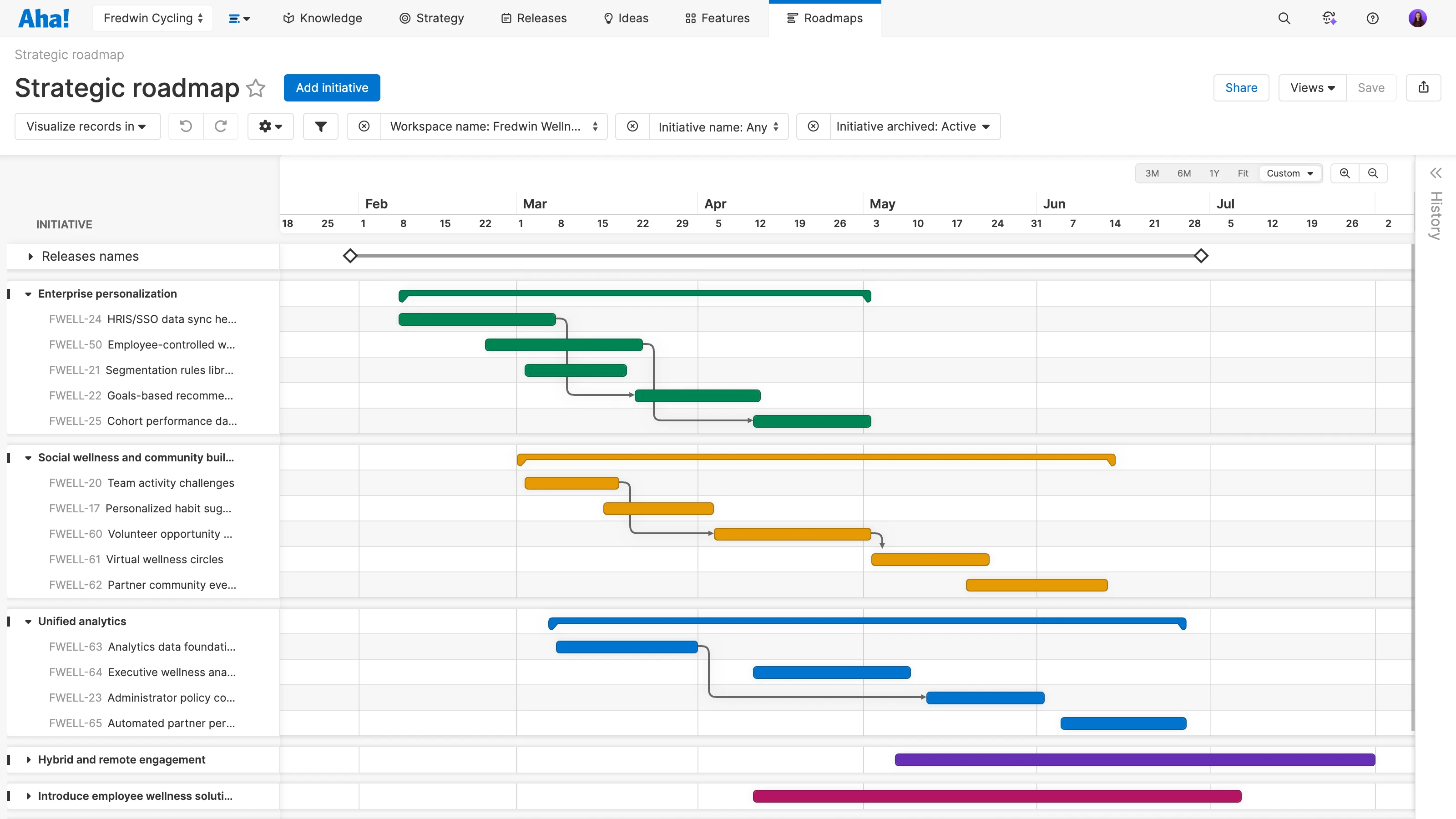 This is a custom roadmap showing progress on different strategic projects.