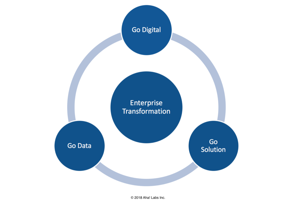 Blog - The 3 Types of Enterprise Transformation - inline image