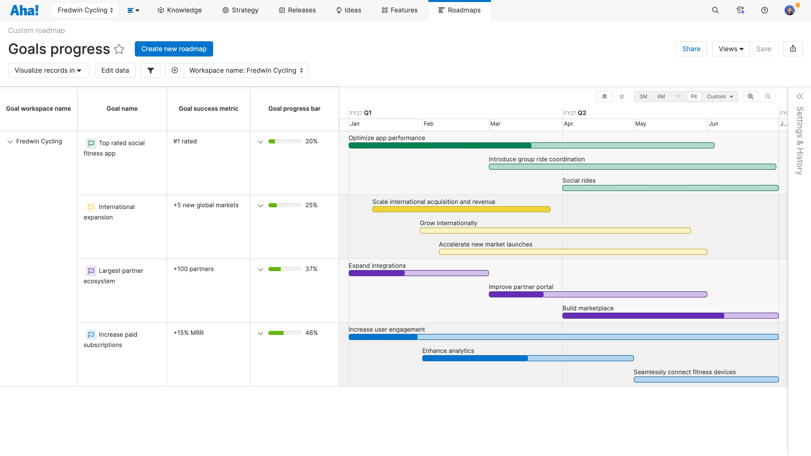 Roadmaps Overview - Featured articles - Slot 5