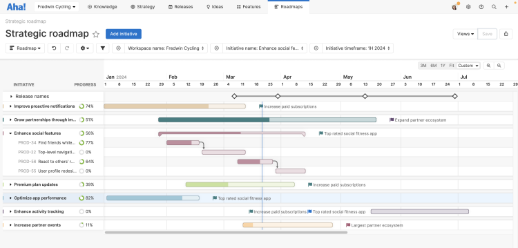 An example of a Gantt chart created in Aha! software that showcases a team's strategic roadmap