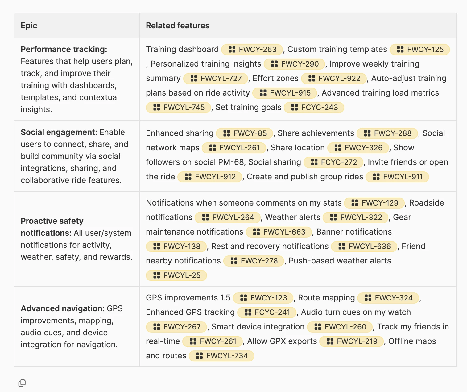 An example screenshot of the AI Request in use.
