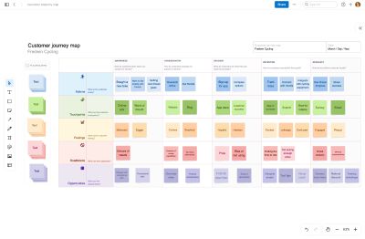 Customer journey map  template