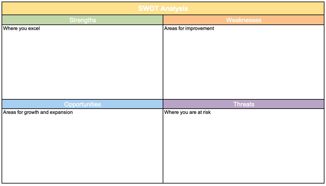 IT simple swot