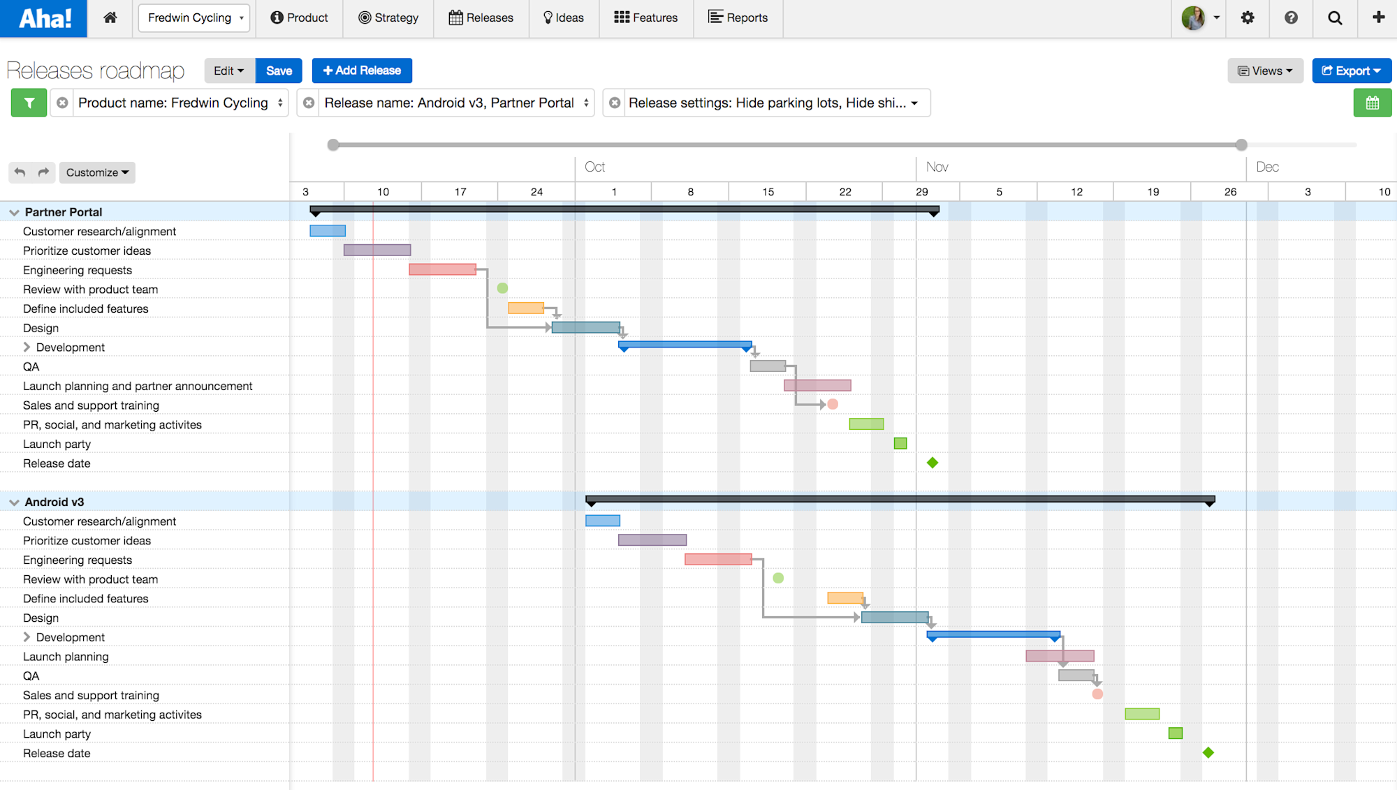 Launch plans. Apart release Plan products. Agile release Train.