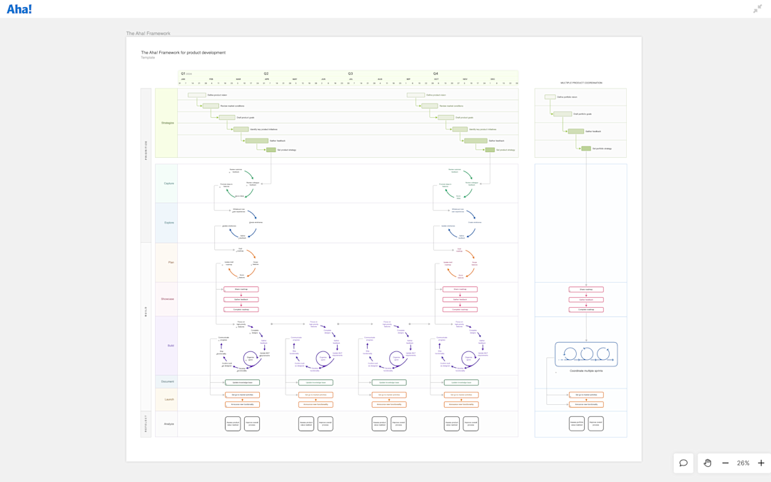 Aha! Roadmaps Frameworks — Diagram Your Methodology