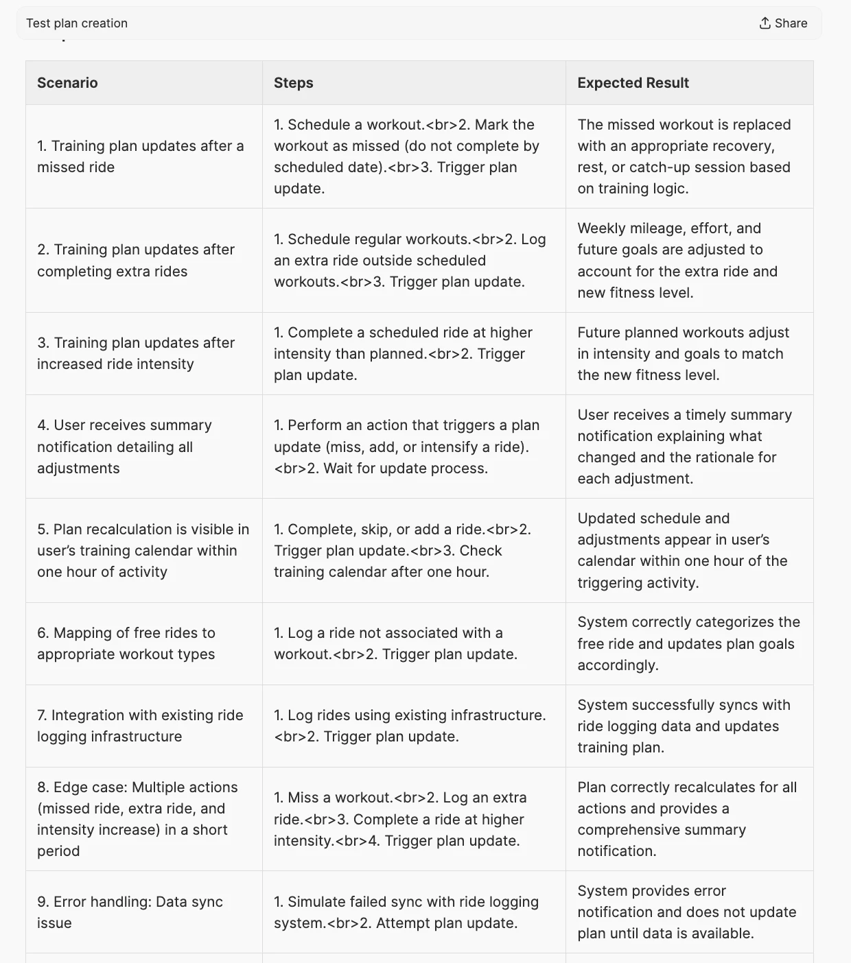 An example screenshot of the AI Request in use.