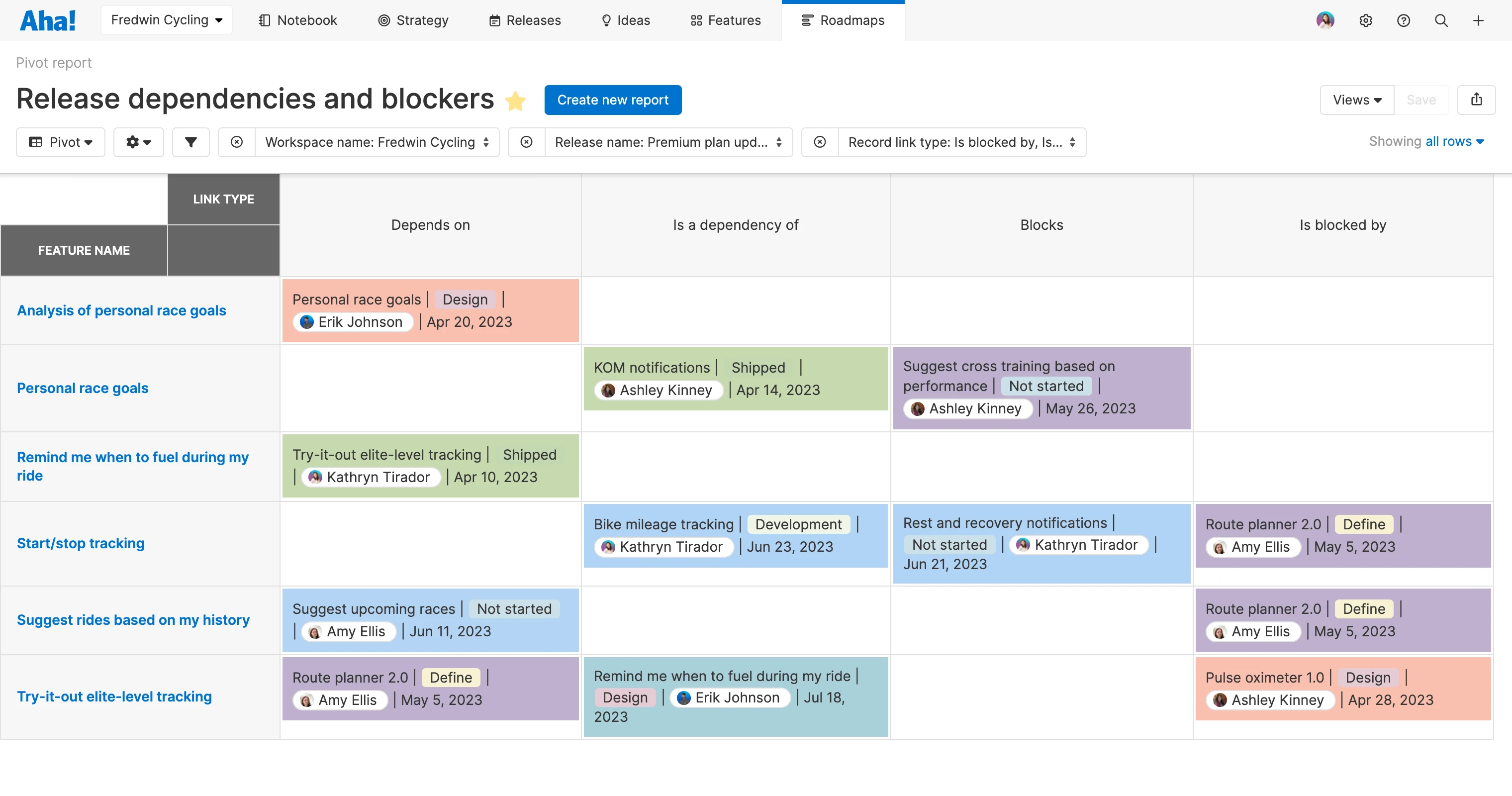 Release dependencies and blockers pivot report