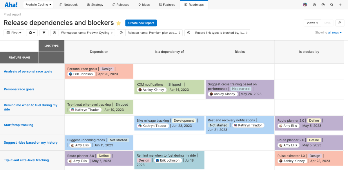 New Ways To View Dependencies in Reports and Roadmaps