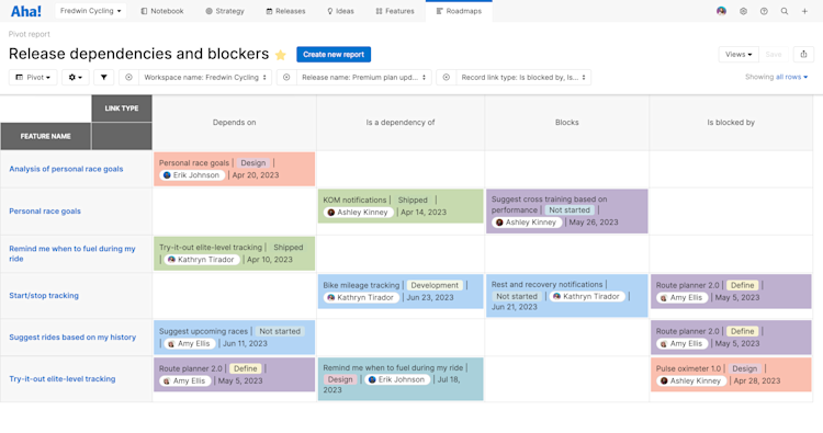 Release dependencies and blockers pivot report