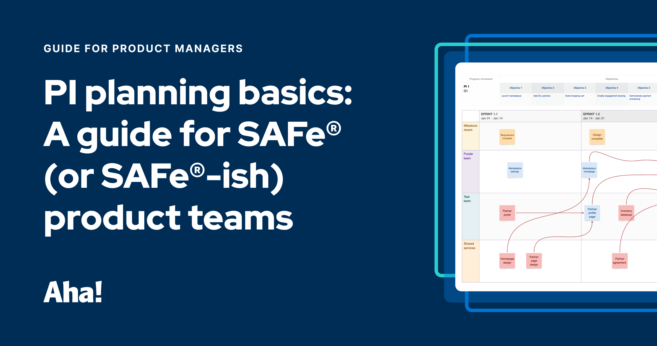 PI Planning: What SAFe® Product Teams Should Know