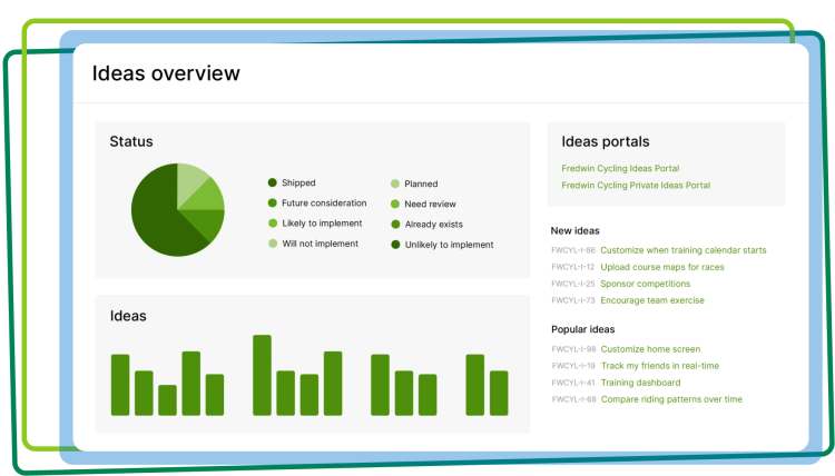 An image of ideas overview report in Aha! idea management software to streamline your review process