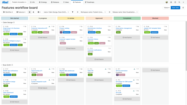 Use the workflow board to set priorities and track progress