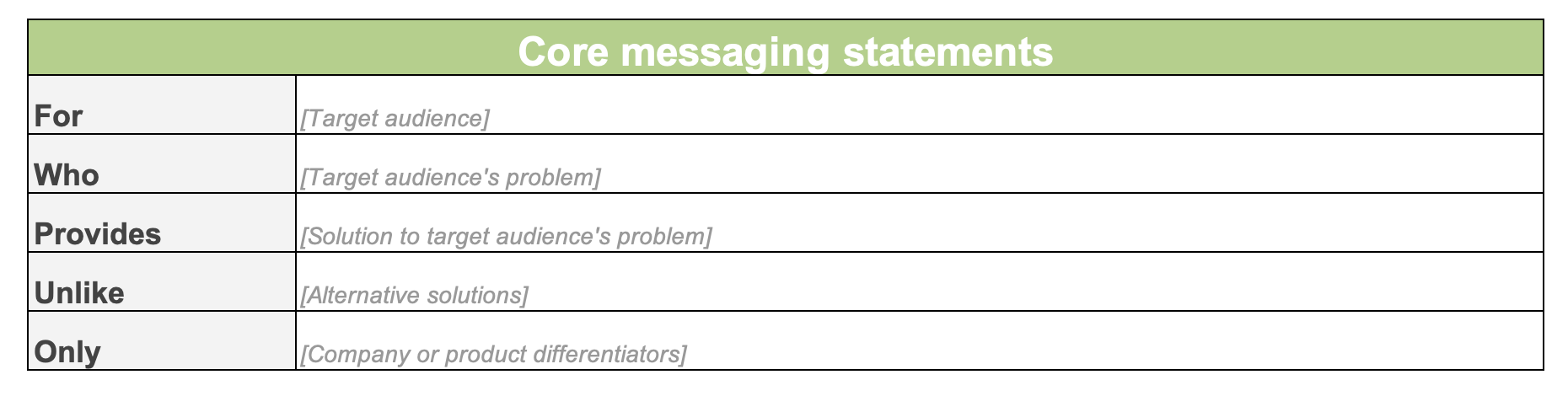 Core messaging statements