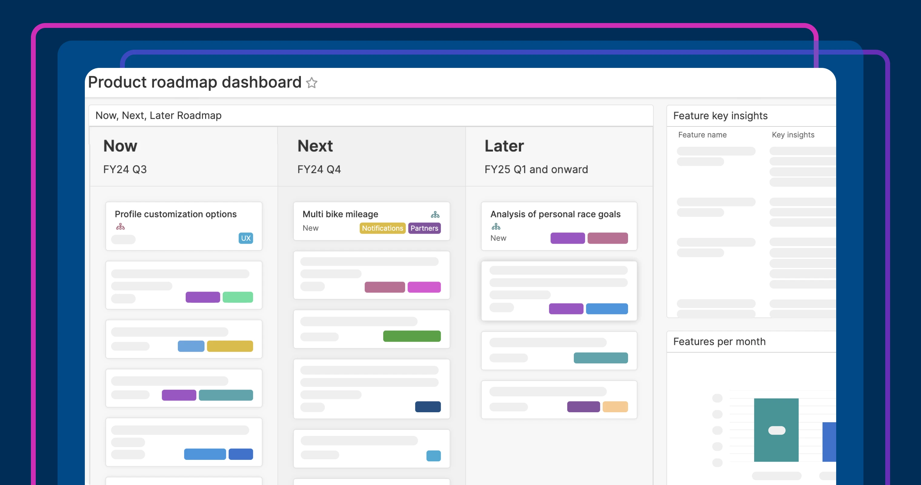 a product roadmap dashboard with a Now, Next, Later Roadmap