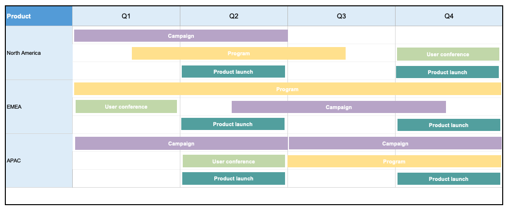 field marketing roadmap