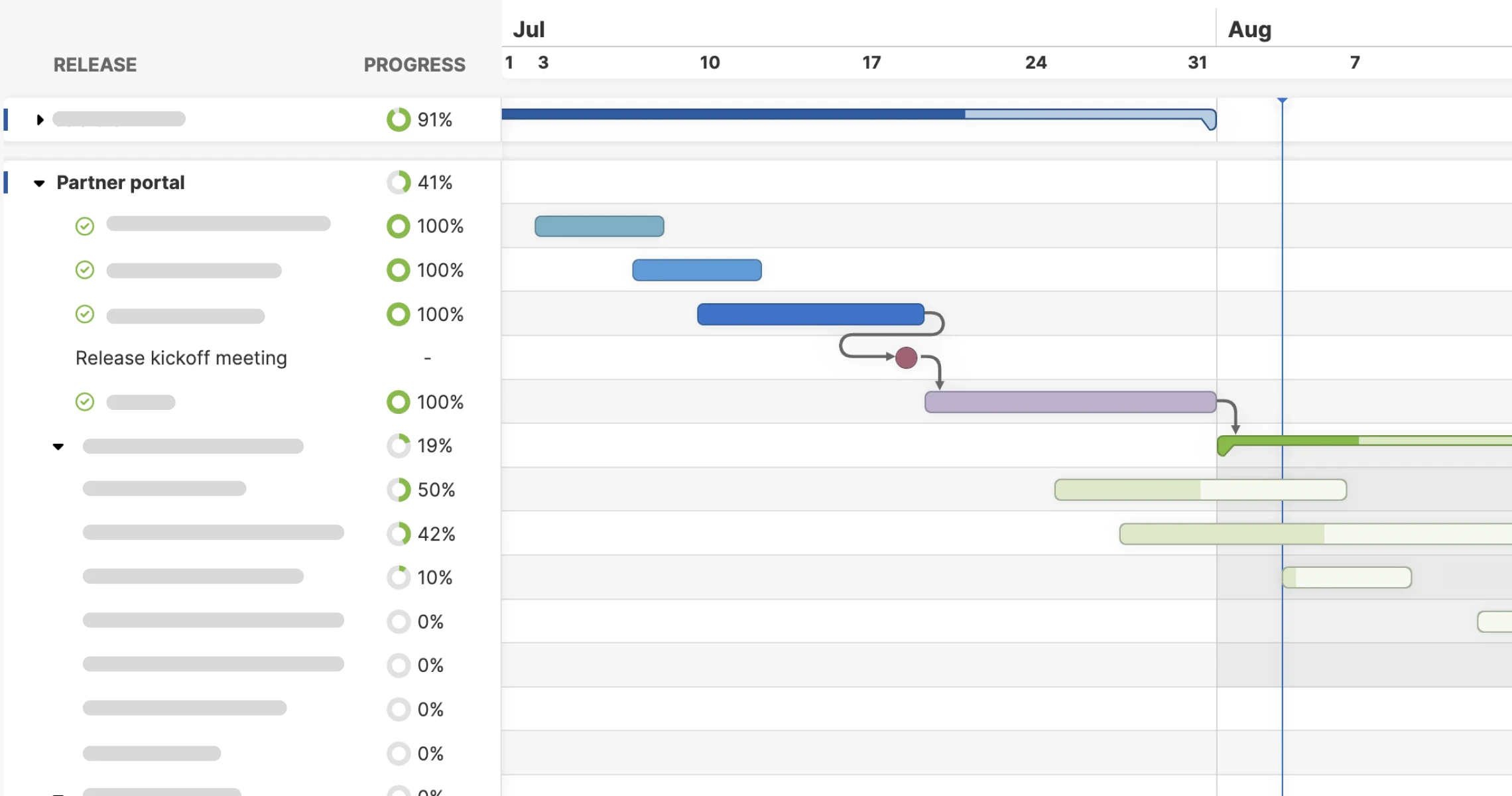 Elevate Your Planning With Updated Gantt Charts
