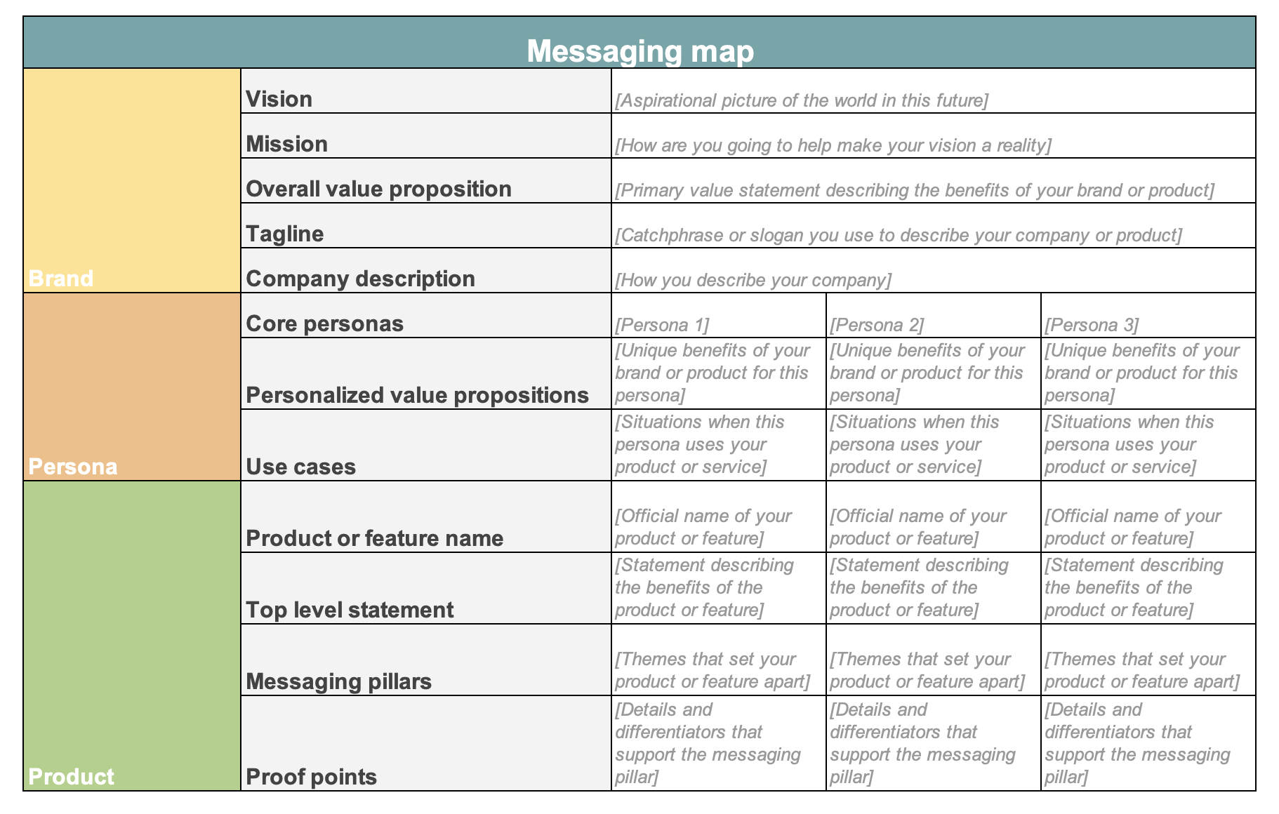 Marketing messaging templates Aha!