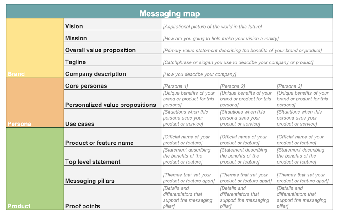 Marketing Messaging Templates: Frameworks To Guide Your Team