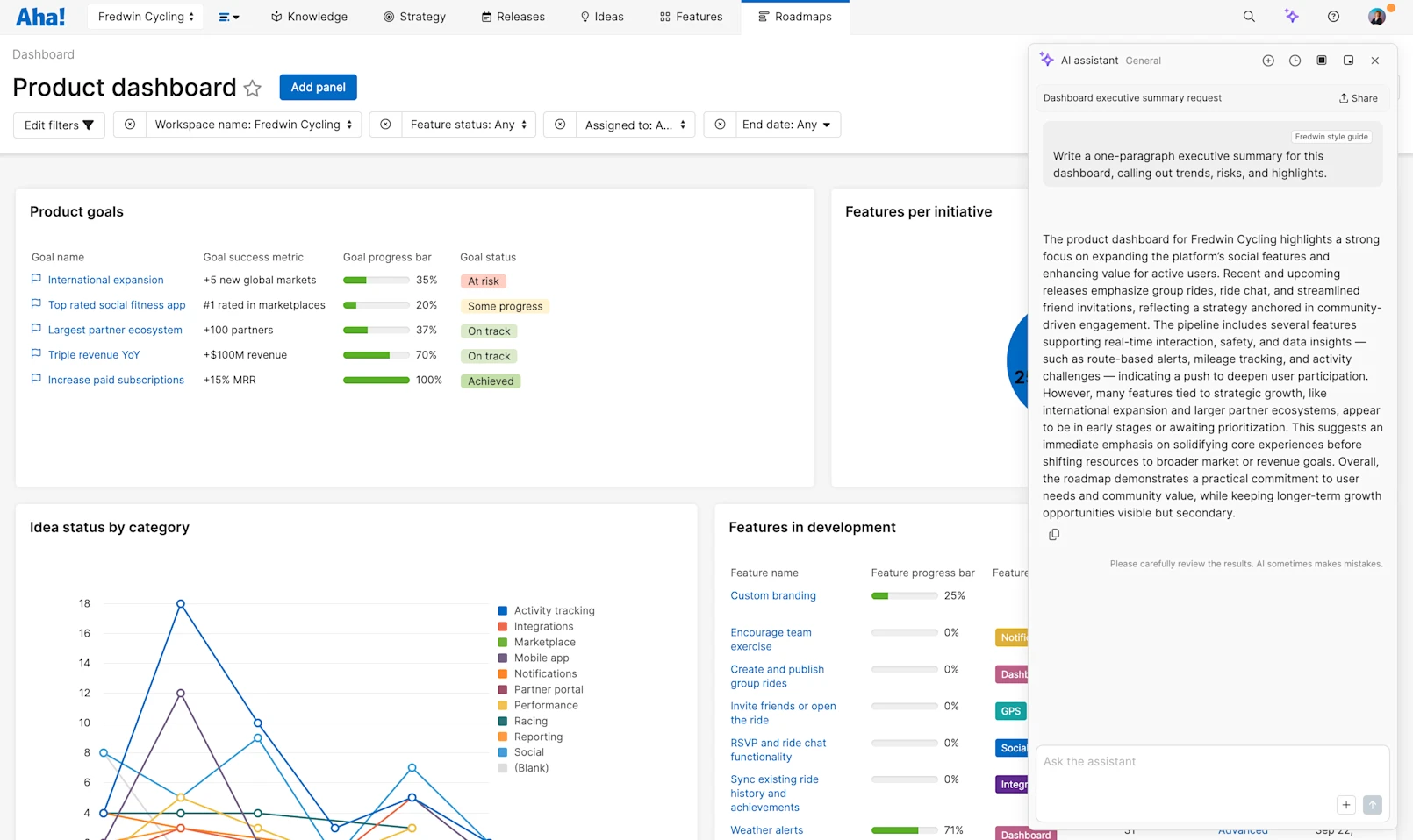 Dashboard executive summary | Aha! AI prompt library