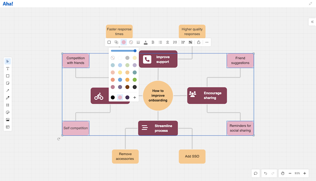 Aha! Whiteboards Visual space — Conceptualize Your Thinking