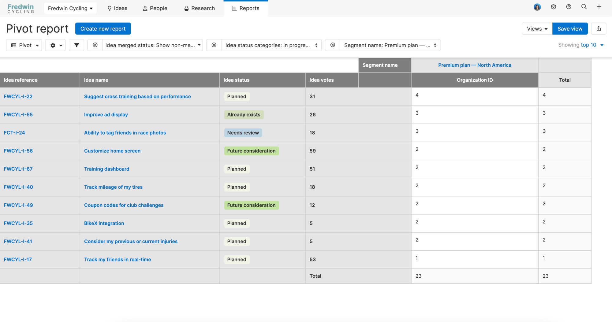 Click on the "Analyze" option in the Ideas tab of your segment to auto-generate a pivot report. 
