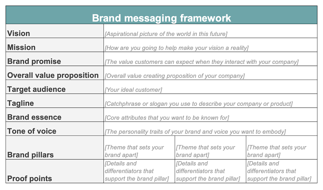 Marketing Messaging Templates: Frameworks To Guide Your Team