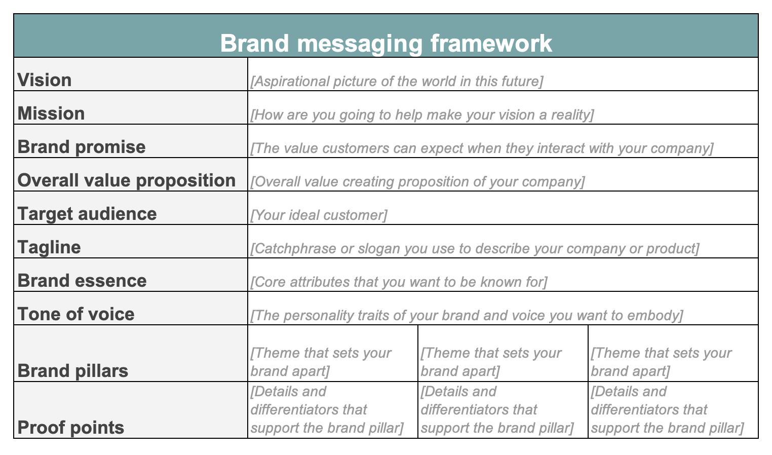 Brand messaging