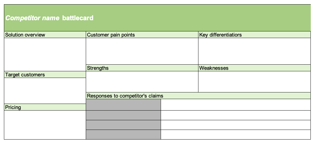 A Competitive Analysis Template To Help You Outsmart The
