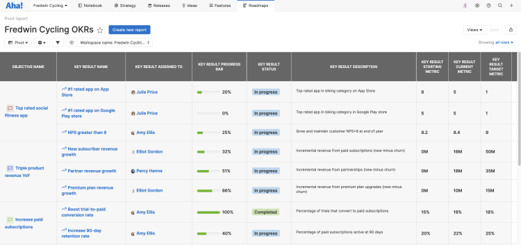 Create a pivot report to see the status and progress of objectives and their key results — all in one view.