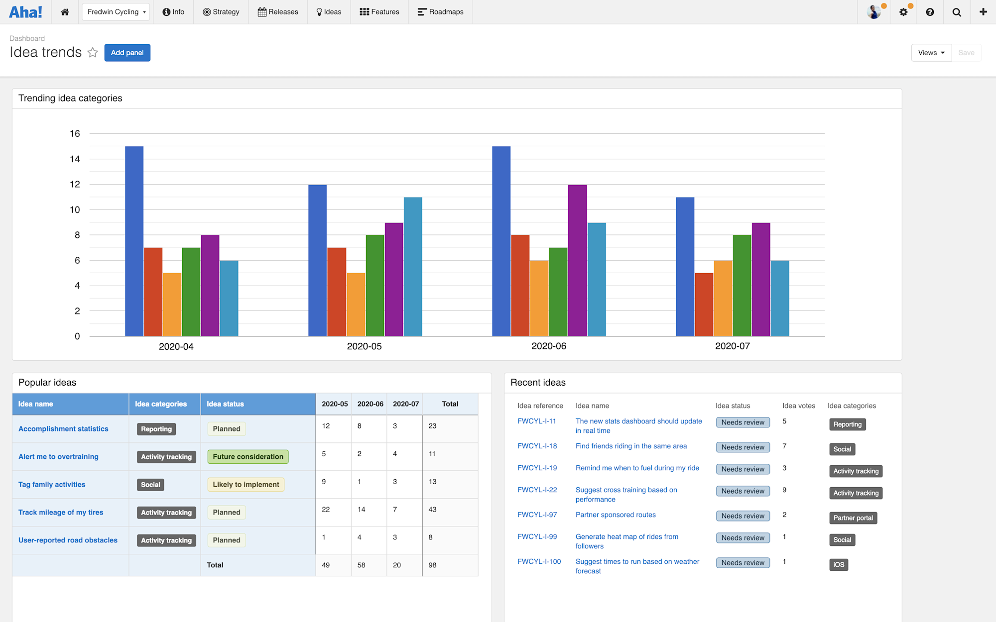 Just Launched! — New Reporting Dashboards for Tracking Product and ...