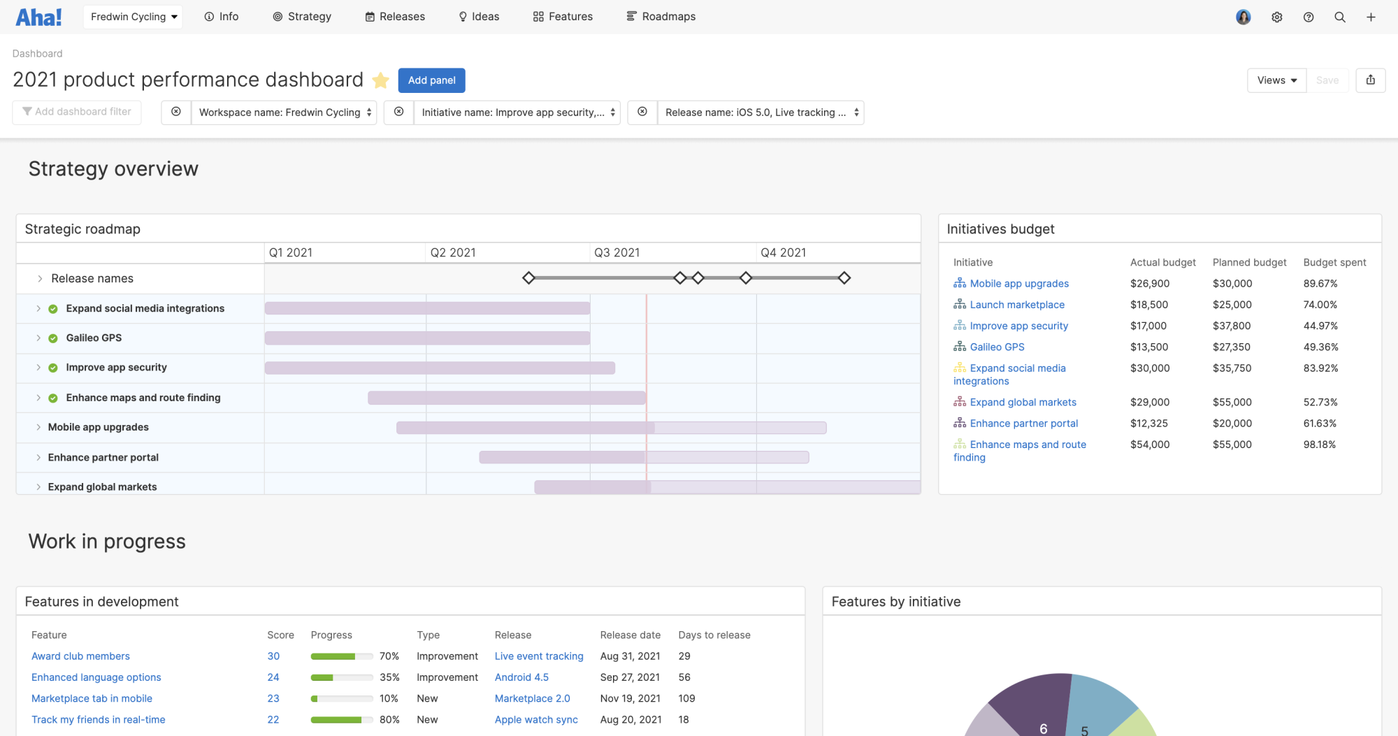 Configure one dashboard to share product metrics and apply filters to focus the data.