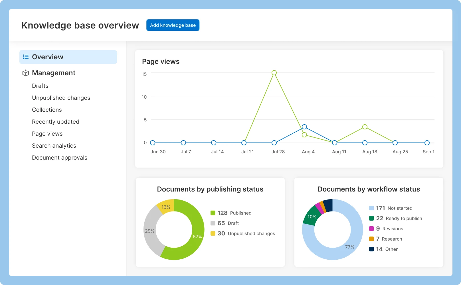 An image of a search query using AI-generated search in a knowledge base