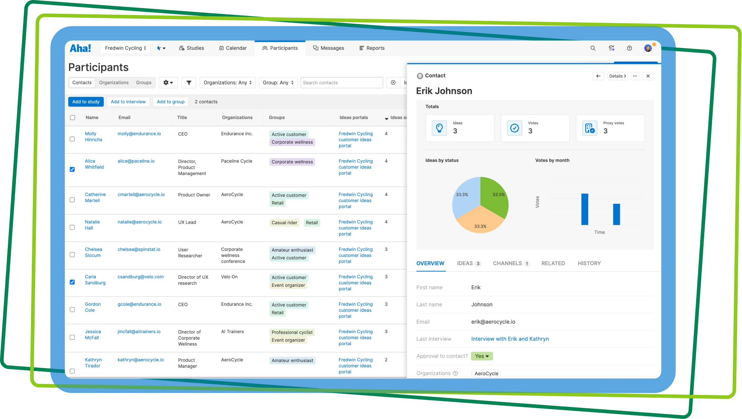 Participant database with contact information in Aha! Discovery