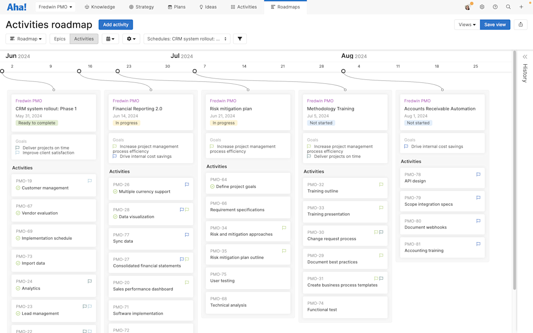Project Mapping Example Project Roadmap: Best Practices for PMs