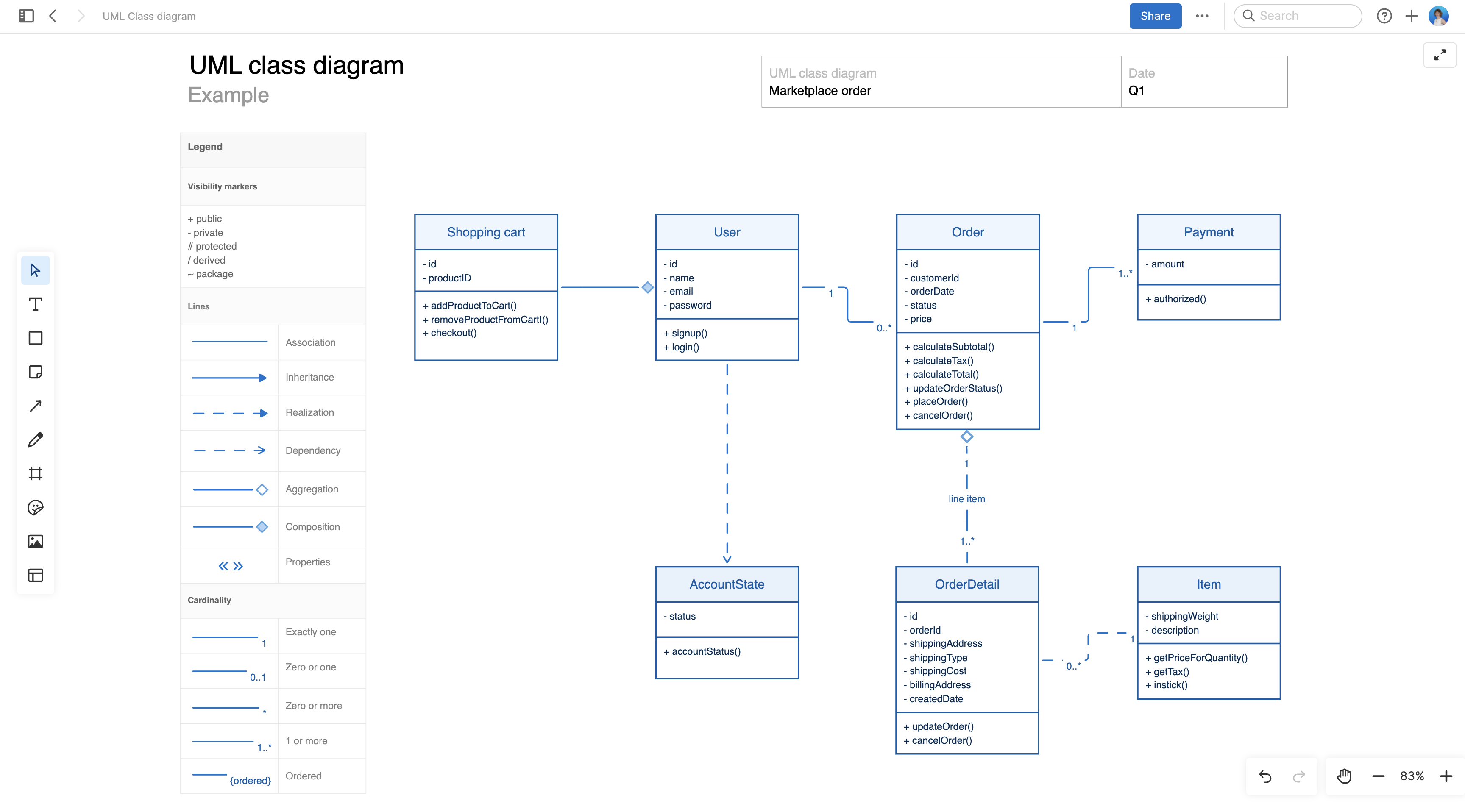 UML class diagram large