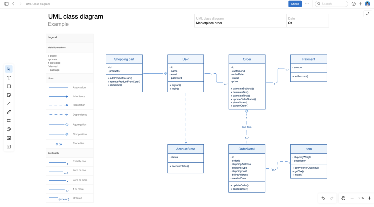 UML class diagram large