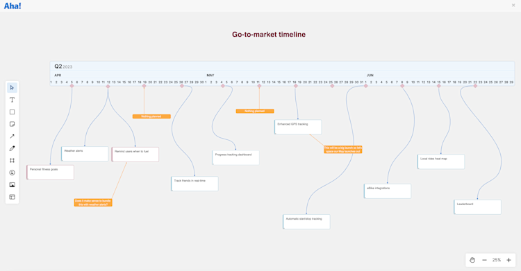 features timeline on a whiteboard in Aha! Roadmaps