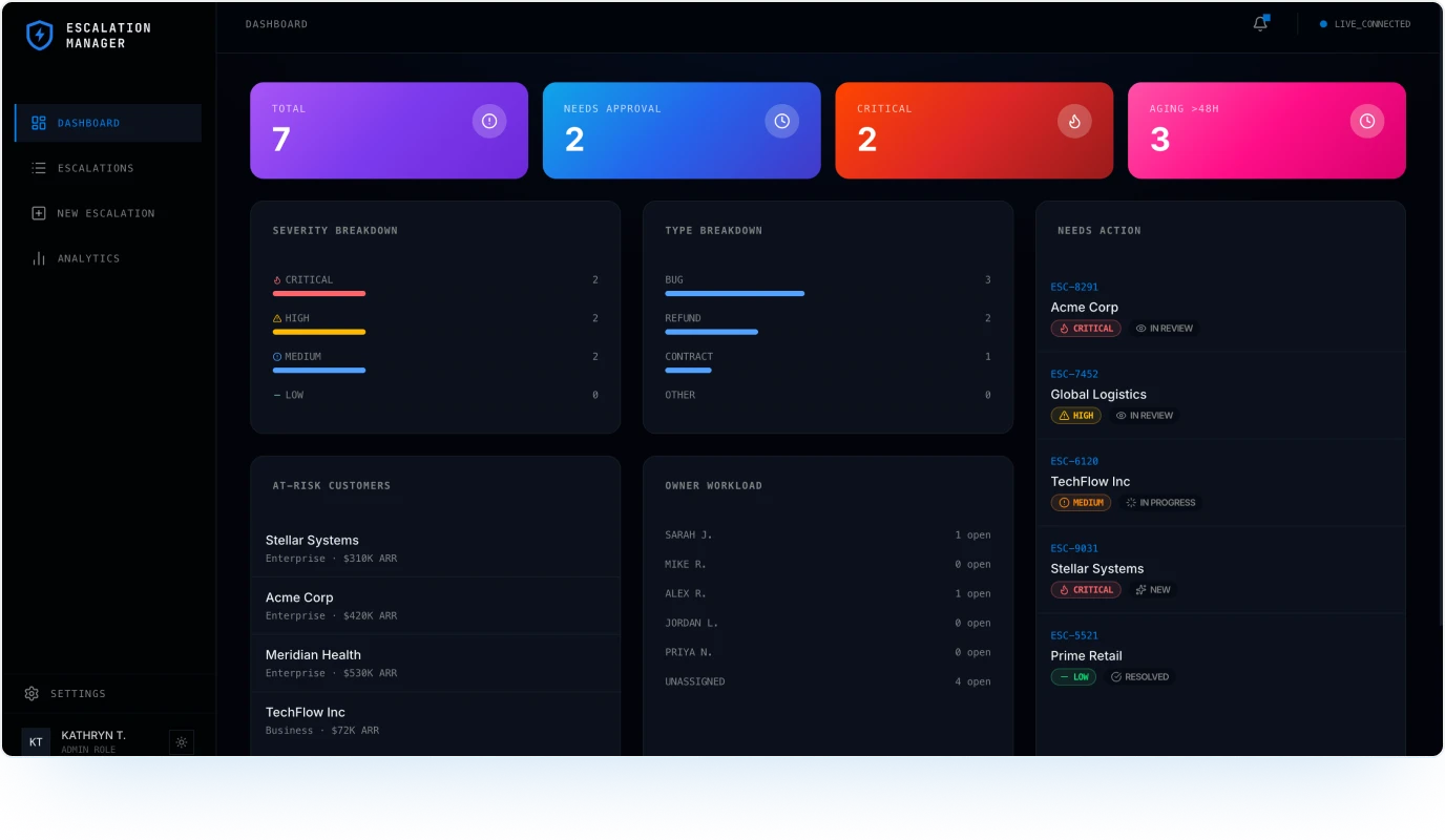 Escalation manager hero image