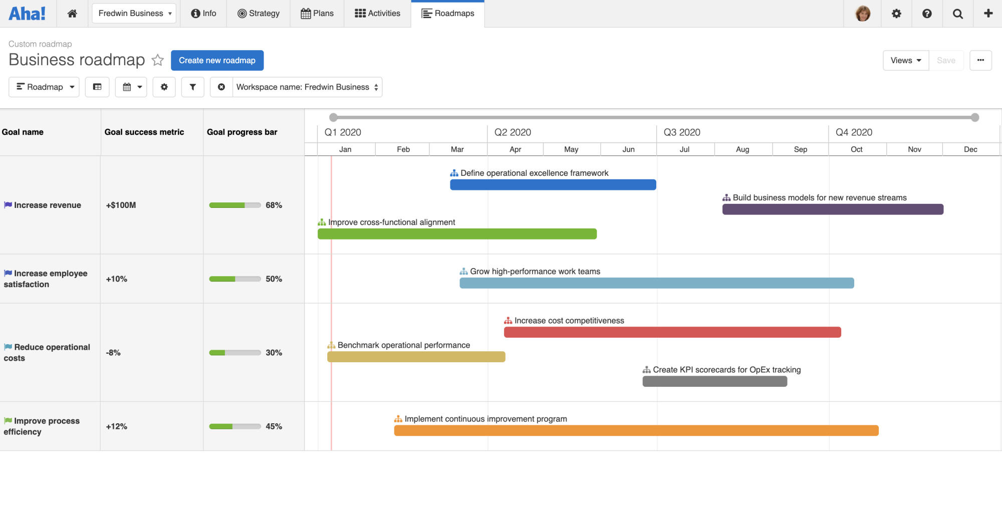 Add progress bars to a custom roadmap so you can understand percent complete on business initiatives.