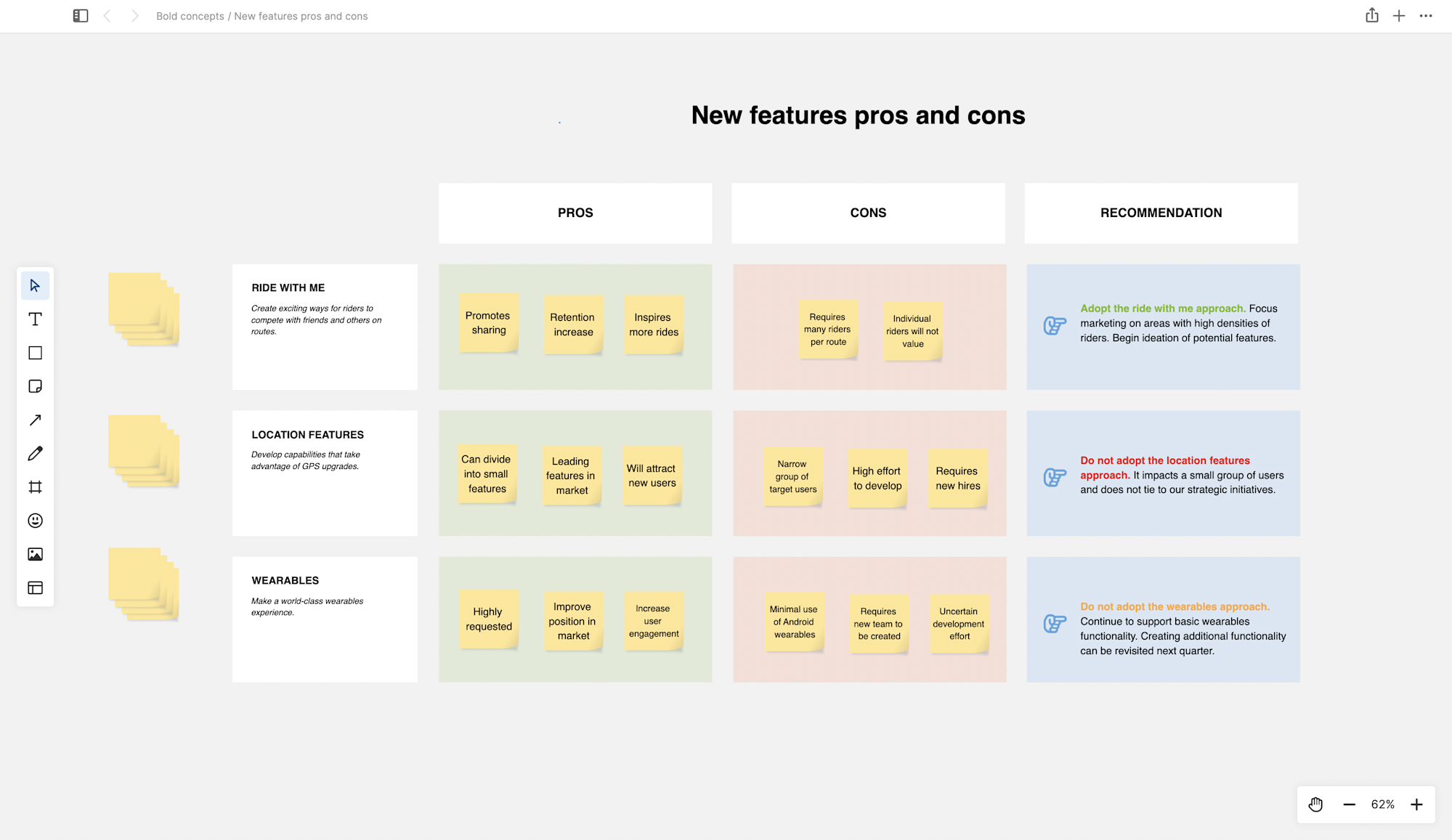How To Choose Virtual Whiteboard Software A Guide for Product Teams