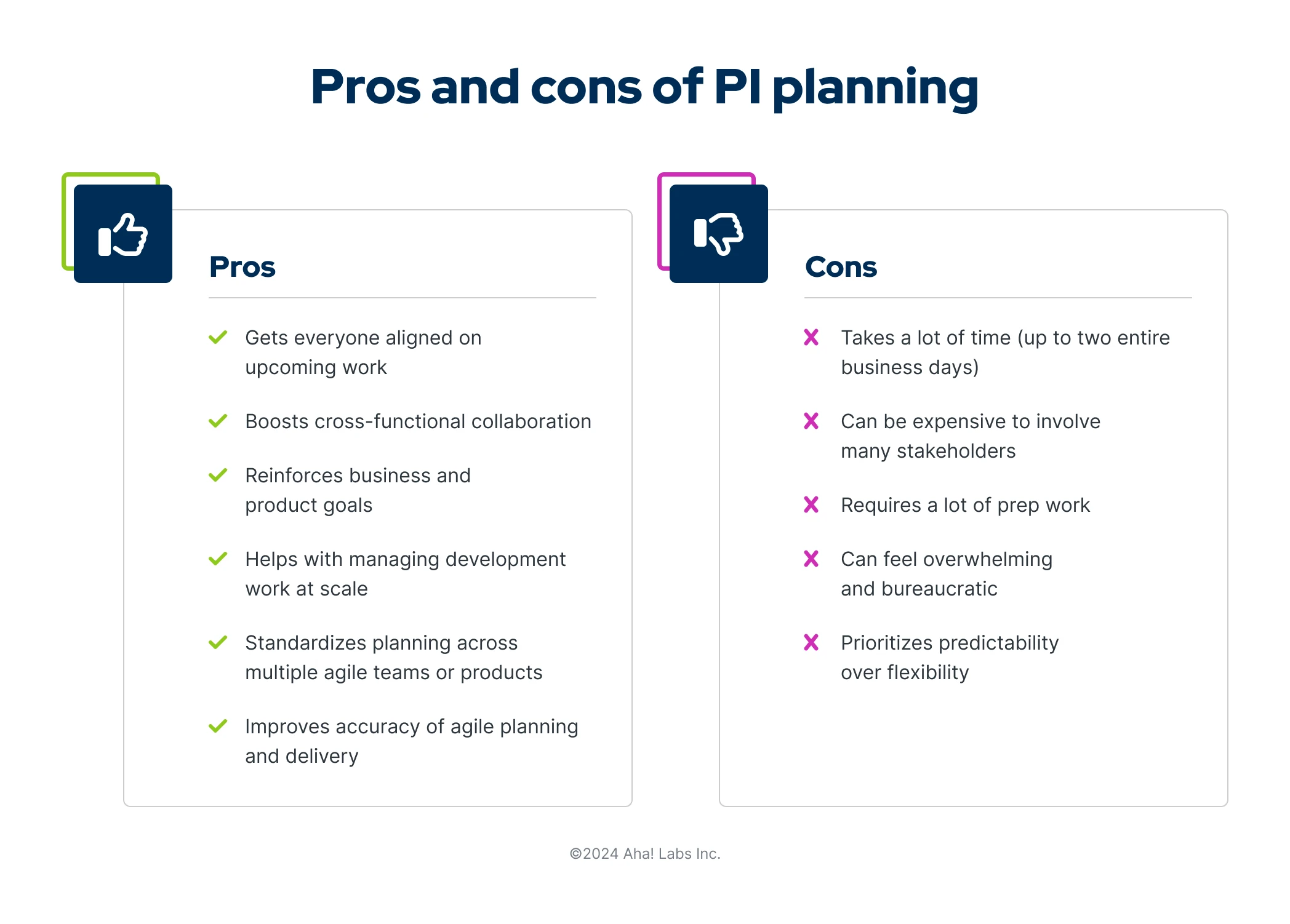 A table showing the pros and cons of PI planning