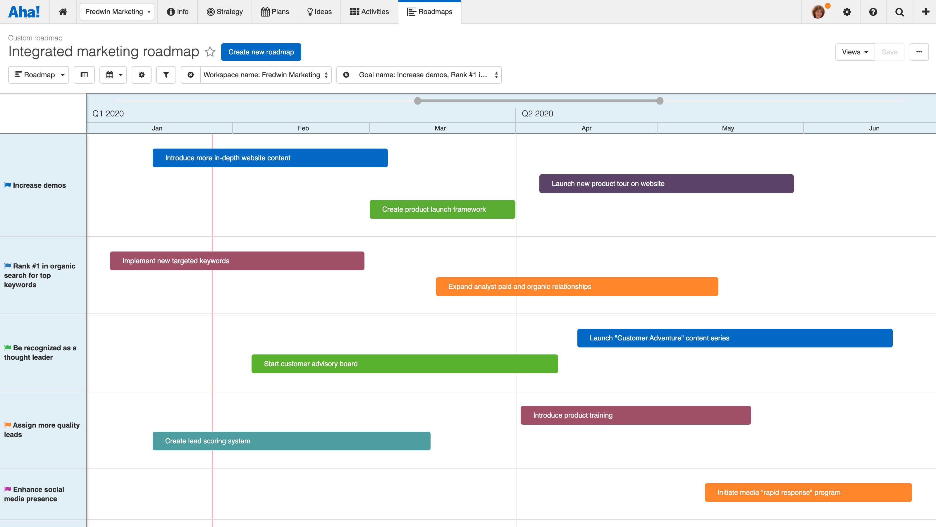 What Is a Marketing Roadmap? | Aha! software