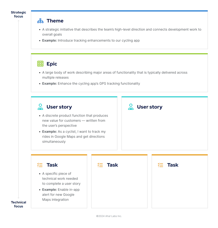 Additional Task Theme Theme Of A Story Examples Ideas For Teaching Theme To Your 3rd, 4th,