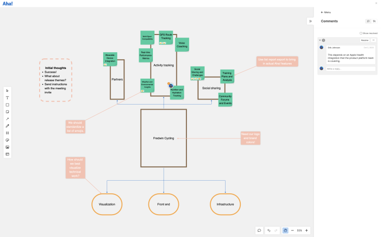 Mockup for a whiteboard template on pruning the product tree, after the trial exercise.