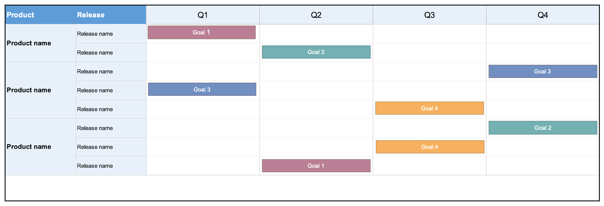 Goals Roadmap Template