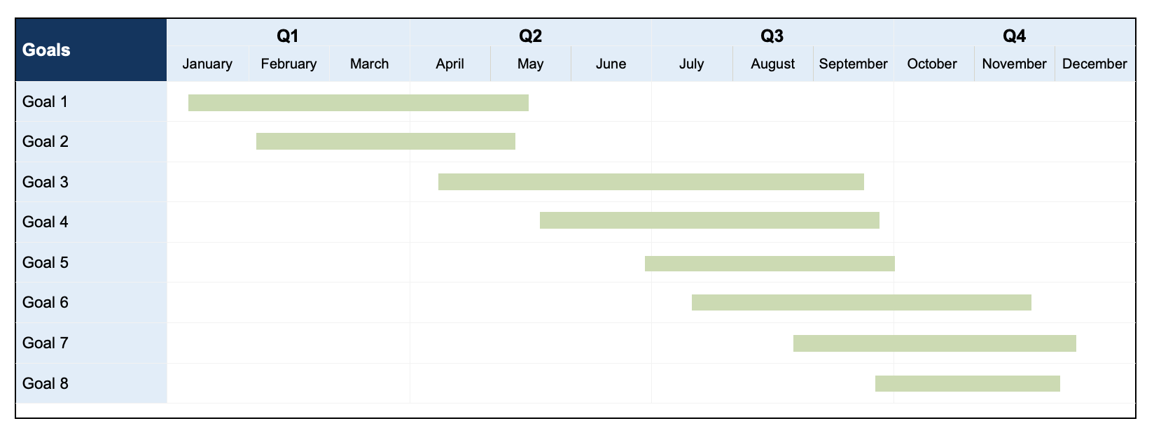 Goals Roadmap Excel Template